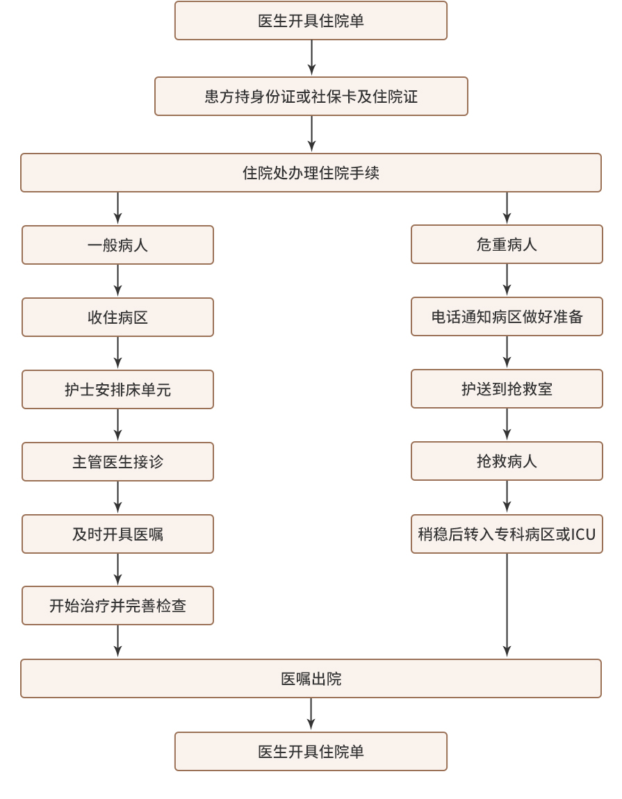 住院流程图.jpg